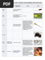 Different Cooking Tools Utensils and Equipment and Their Uses