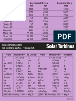 Power Rating Solar CM20161012-56856-02360