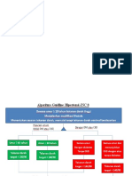 Algoritma Guideline Hipertensi JNC 8