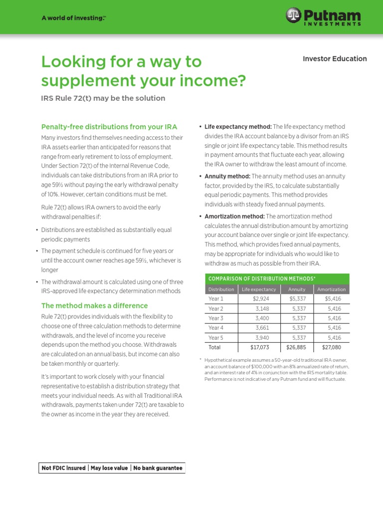 IRA Penalty-Free Withdrawals Explained | PDF | Individual Retirement ...