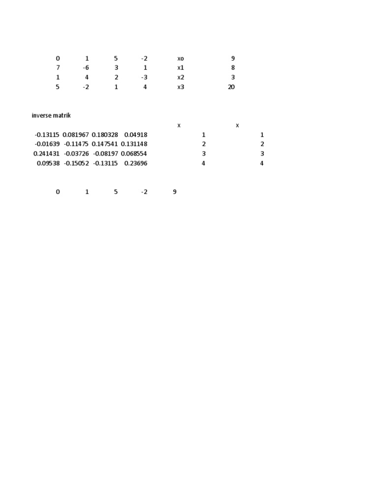Solving a system of linear equations through matrix inversion and