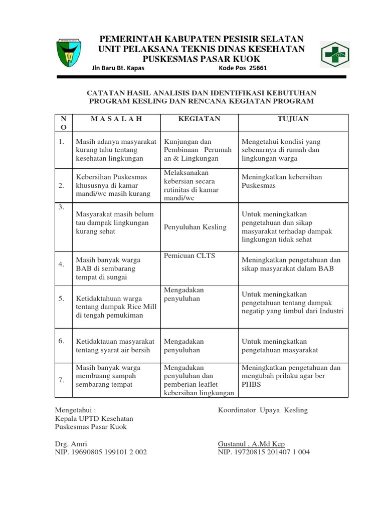 Identifikasi Kebutuhan Pasar Lokal Blogs Tips