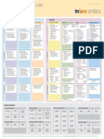 Business Process Framework (Etom)