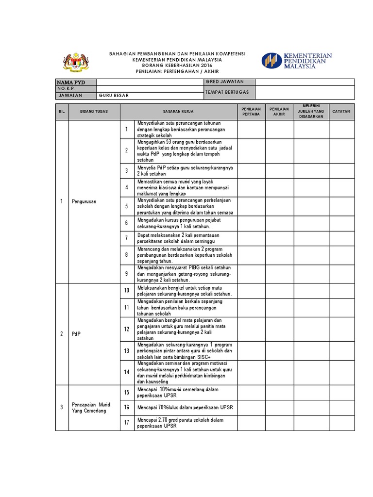 Contoh Keberhasilan Guru Besar Pdf