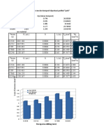 grafik laju keausan