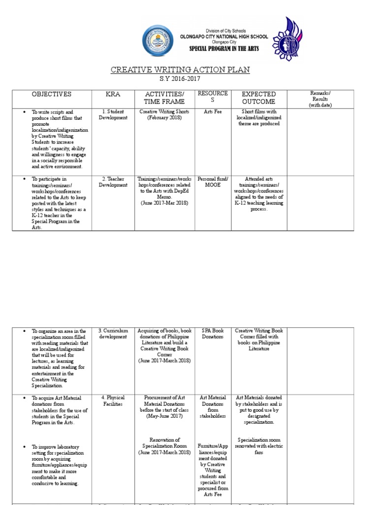 Describing actions in writing examples picture