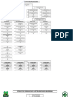 Struktur Organisasi Excel