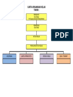 Carta Organisasi Kelas