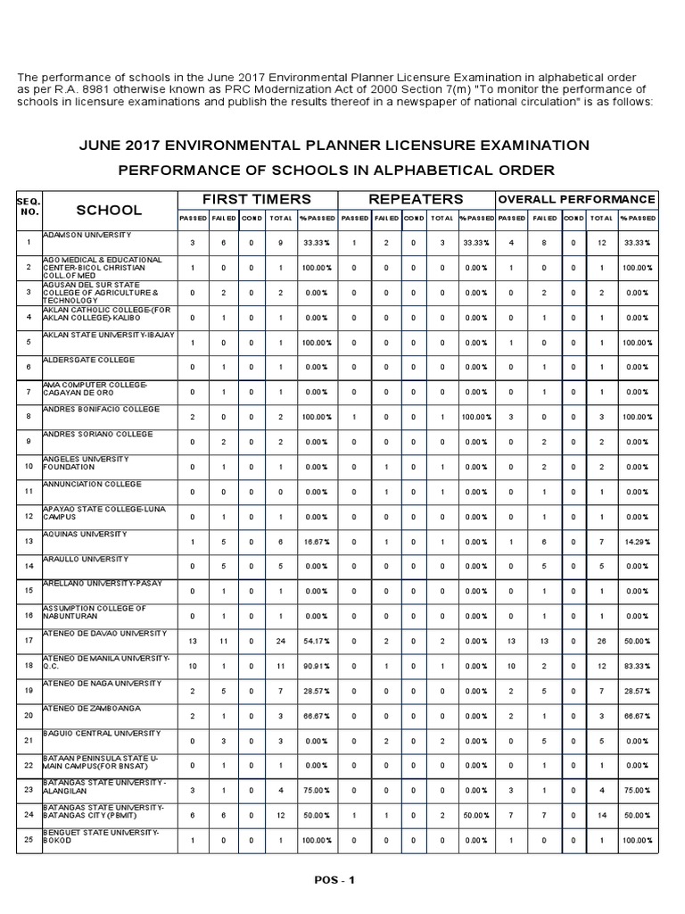 june-2017-environmental-planner-licensure-examination-seq-no
