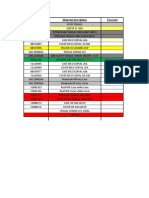 Chennai Tracker Feb 2017