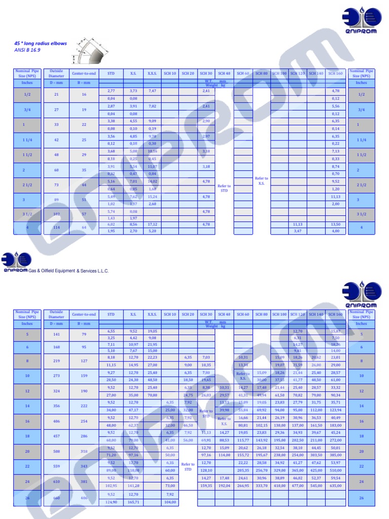 FITTINGS WEIGHT CHART XLSX PDF PDF Pipe (Fluid Conveyance