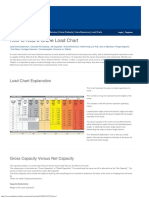 322065866 How to Read a Load Chart 2