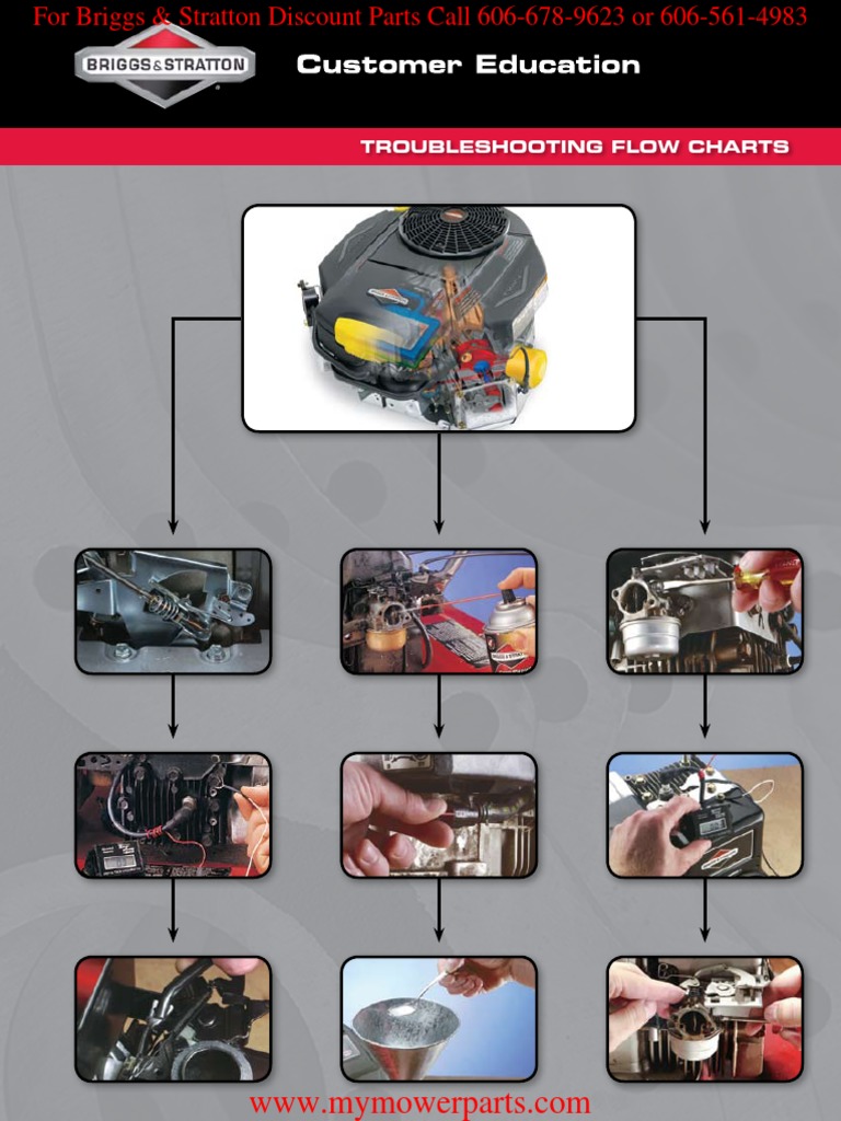 BRIGGS STRATTON Trouble Shooting Flow Chart PDF | PDF | Carburetor