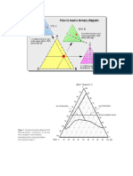 Diagram Ternary