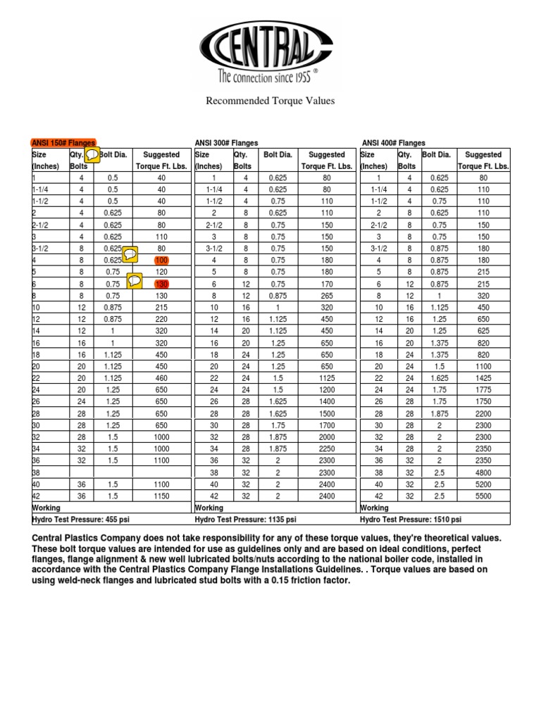 Flange Torque Specifications Guide | PDF | Gas Technologies ...