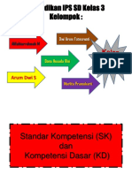 untuk Dokumen Pendidikan IPS SD Kelas 3