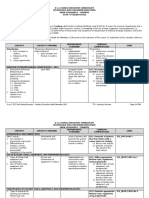 K12 TLE Curriculum Cookery Grade 7 - 10