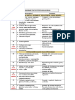 Temario Silabo Fisiologia 2017