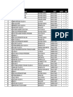 RGV High School Rankings 2017