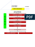 CARTA ORGANISASI AJK PERMAINAN 