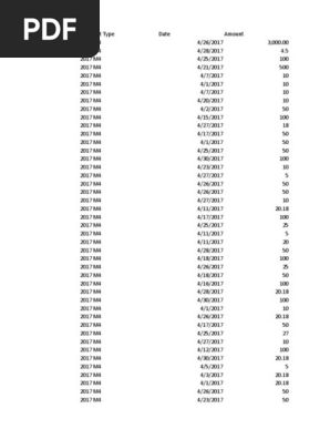 Donations To Andrew Gillum's Gubernatorial Campaign - Through 5.31