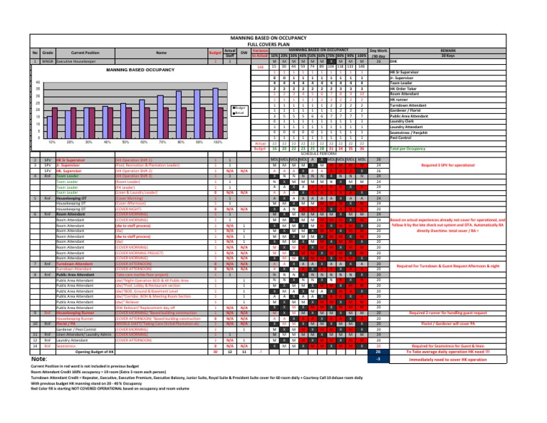 Housekeeping Manpower Manning PDF Business
