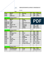 Restaurantes Con Calificacion 2015 Gercetur