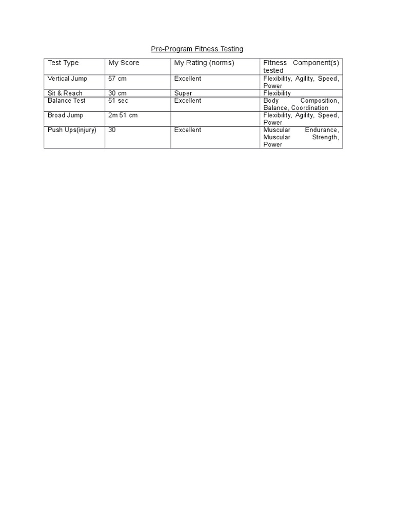 Pre-Program Fitness Assessment Results | PDF