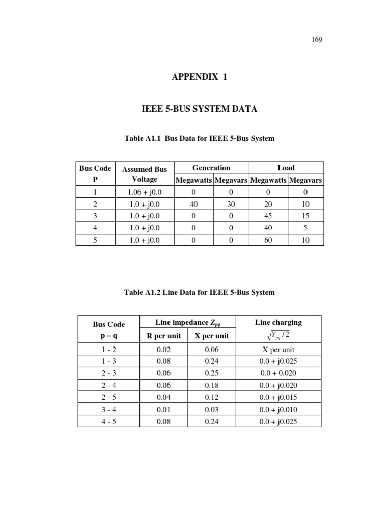Data IEEE 5 Bus | PDF | Poder (Física) | Cantidades fisicas
