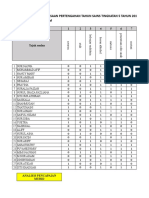 Analisis Item Sains Objektif Ppt 5 Upm 2017