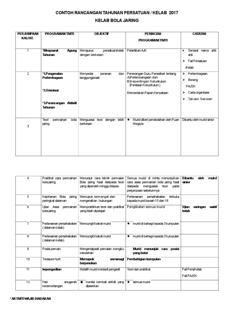 Rancangan Tahunan Bola Jaring 2017 Pdf