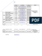 Directory DSWD Audit Group