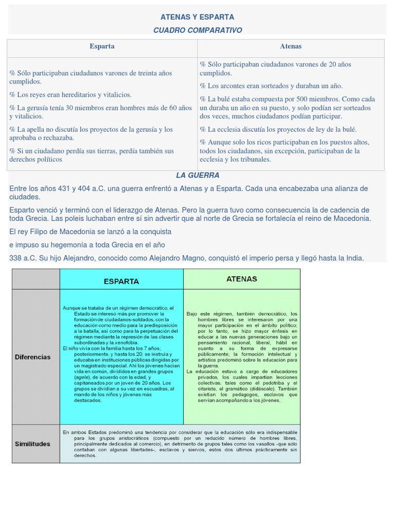 Comparativa Atenas vs Esparta | PDF