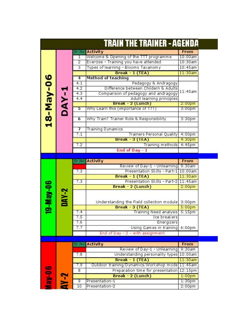 Train The Trainer - Agenda: End of Day - 1 | PDF | Sharing | Quality Of ...