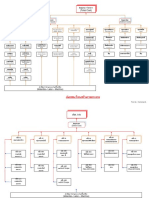 ผังโครงสร้างรายการงาน&Work Code