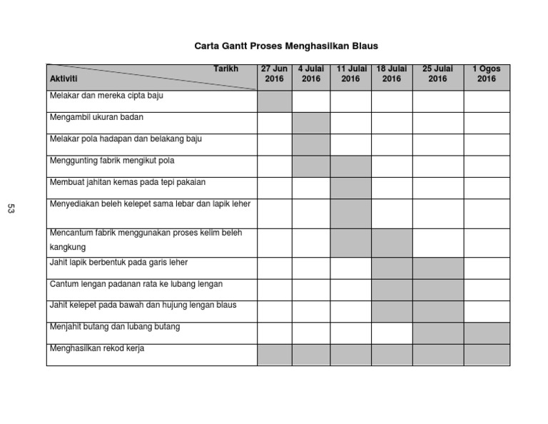 Carta Gantt Proses Menjahit Pdf