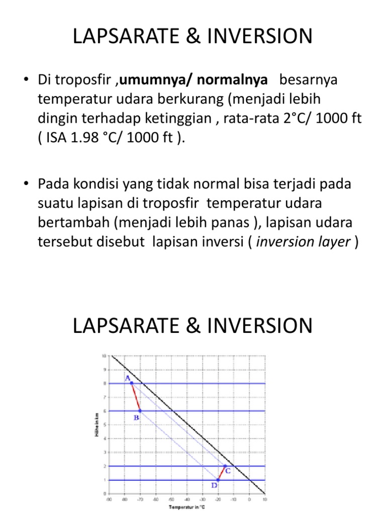 Pengertian dan Dampak Lapisan Inversi | PDF | Sains & Matematika | Sejarah