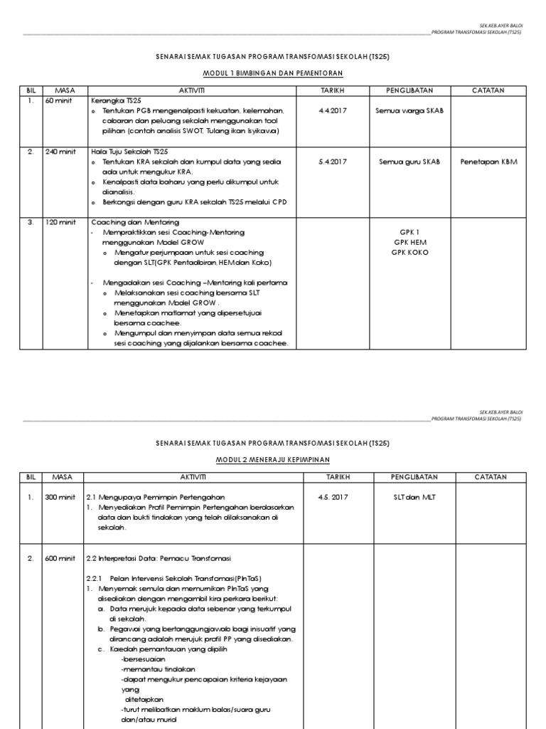 Senarai Semak Tugasan Program Transfomasi Sekolah Modul 1 Pdf