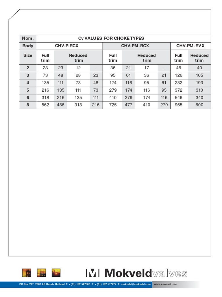 Choke Valves Capacities