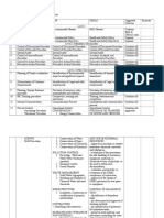 Documentation Requirements (IMS)