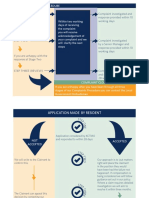 Complaints Compensation Flowcharts