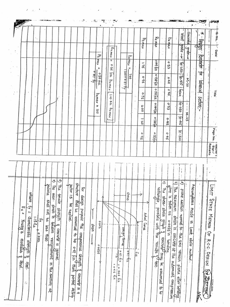 Dcs 1 PDF | PDF
