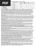 PHY XII Syllabus