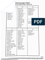 Ion Formula Chart