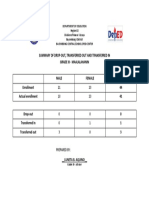 Summary of Drop-Out, Transferred Out and Transferred in Grade Iii - Maalalahanin