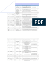 Matriz Legal Sst