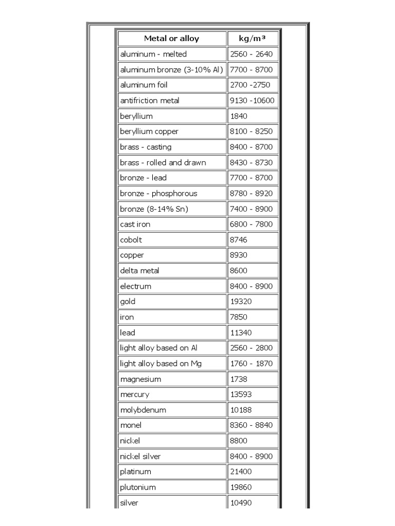 Specific Gravity of Metals Table | PDF