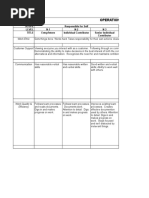 Ops 8level Matrix