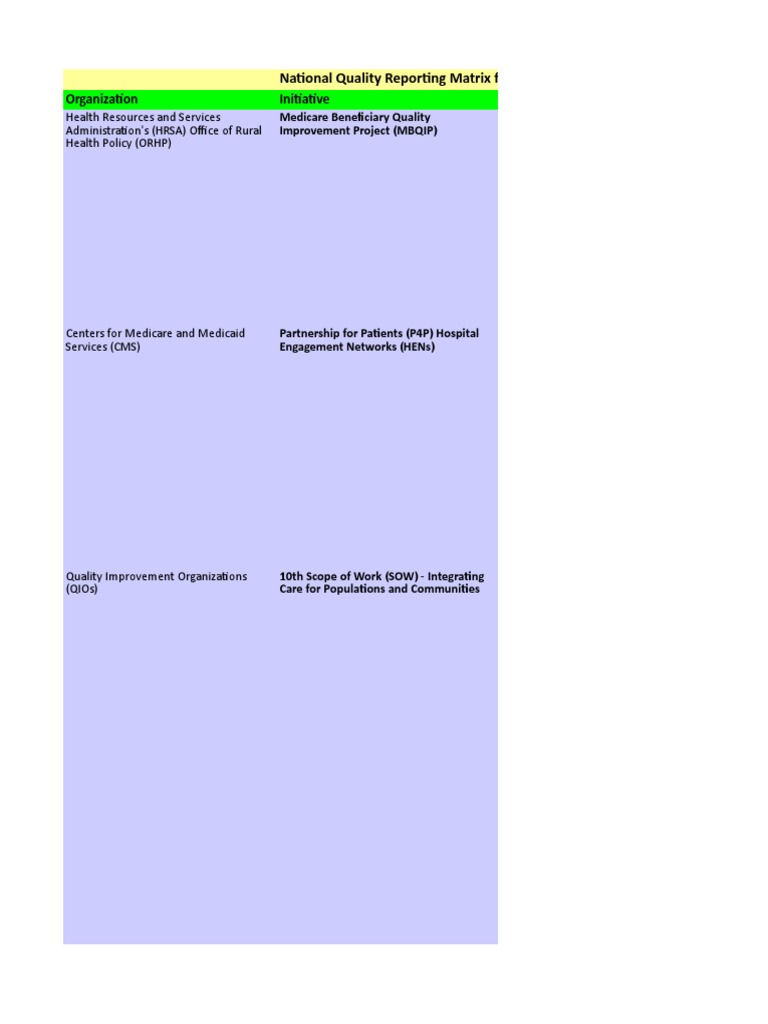 Quality Reporting for Critical Access Hospitals | PDF | Patient ...