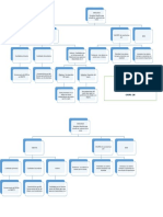 Mapa Conceptual de Axiologia